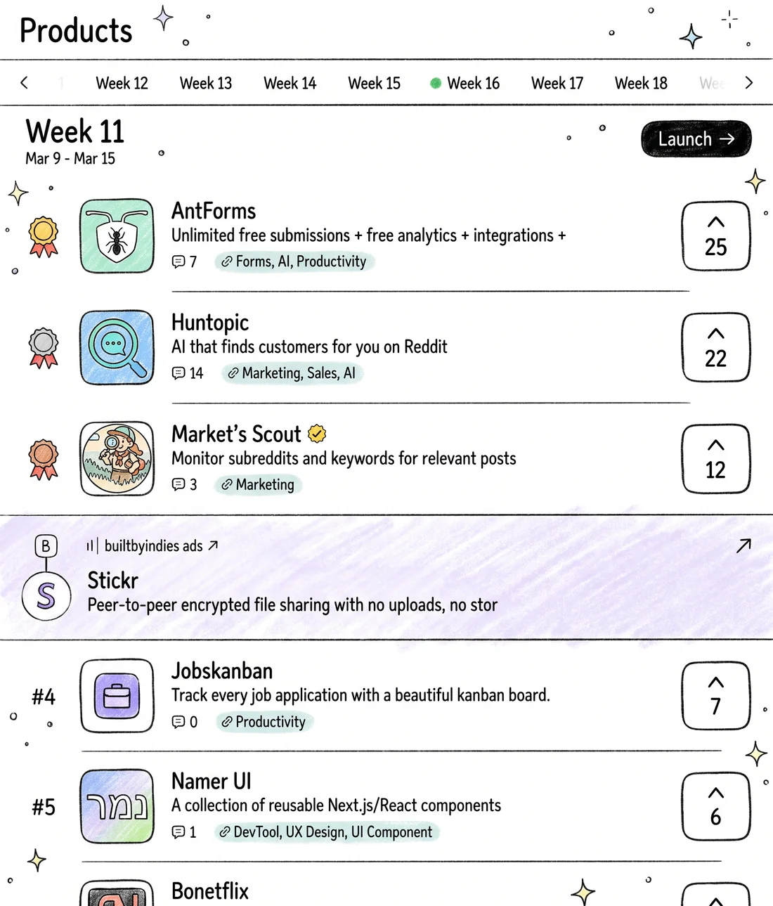 Hand-drawn weekly product launch leaderboard on Builtbyindies